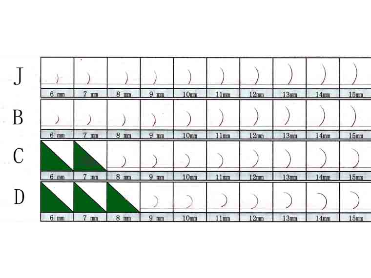 thickness compare list